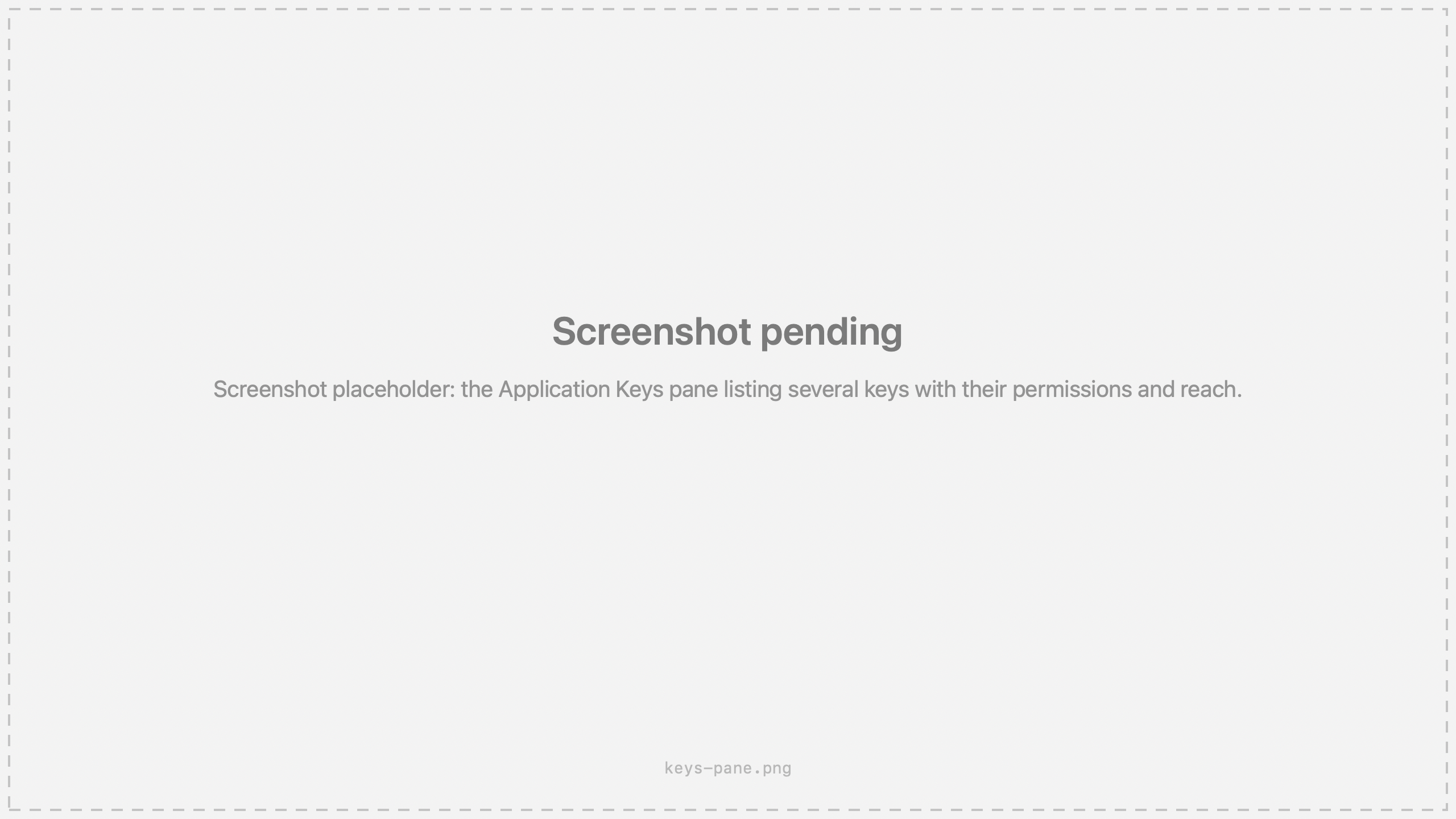 Screenshot placeholder: the Application Keys pane listing several keys with their permissions and reach.